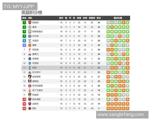 热刺主场迎战利物浦谁将主宰这场英超焦点之战 热刺主场迎战利物浦谁将主宰这场英超焦点之战