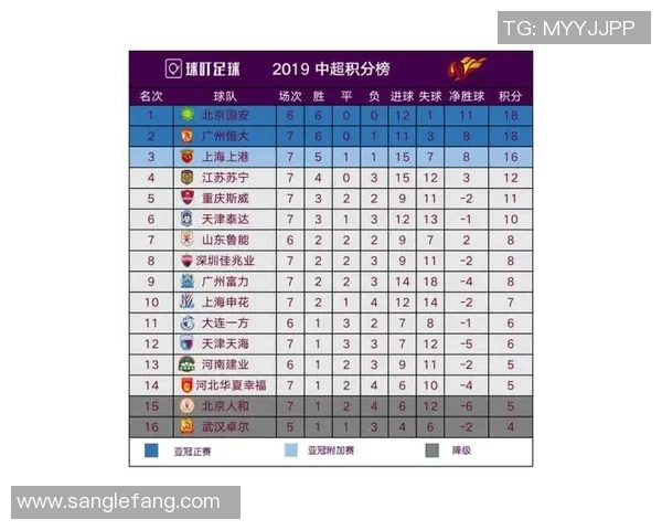 重庆飞盘队在马拉松大满贯积分榜中以51分稳居第一名表现出色 重庆飞盘队在马拉松大满贯积分榜中以51分稳居第一名表现出色